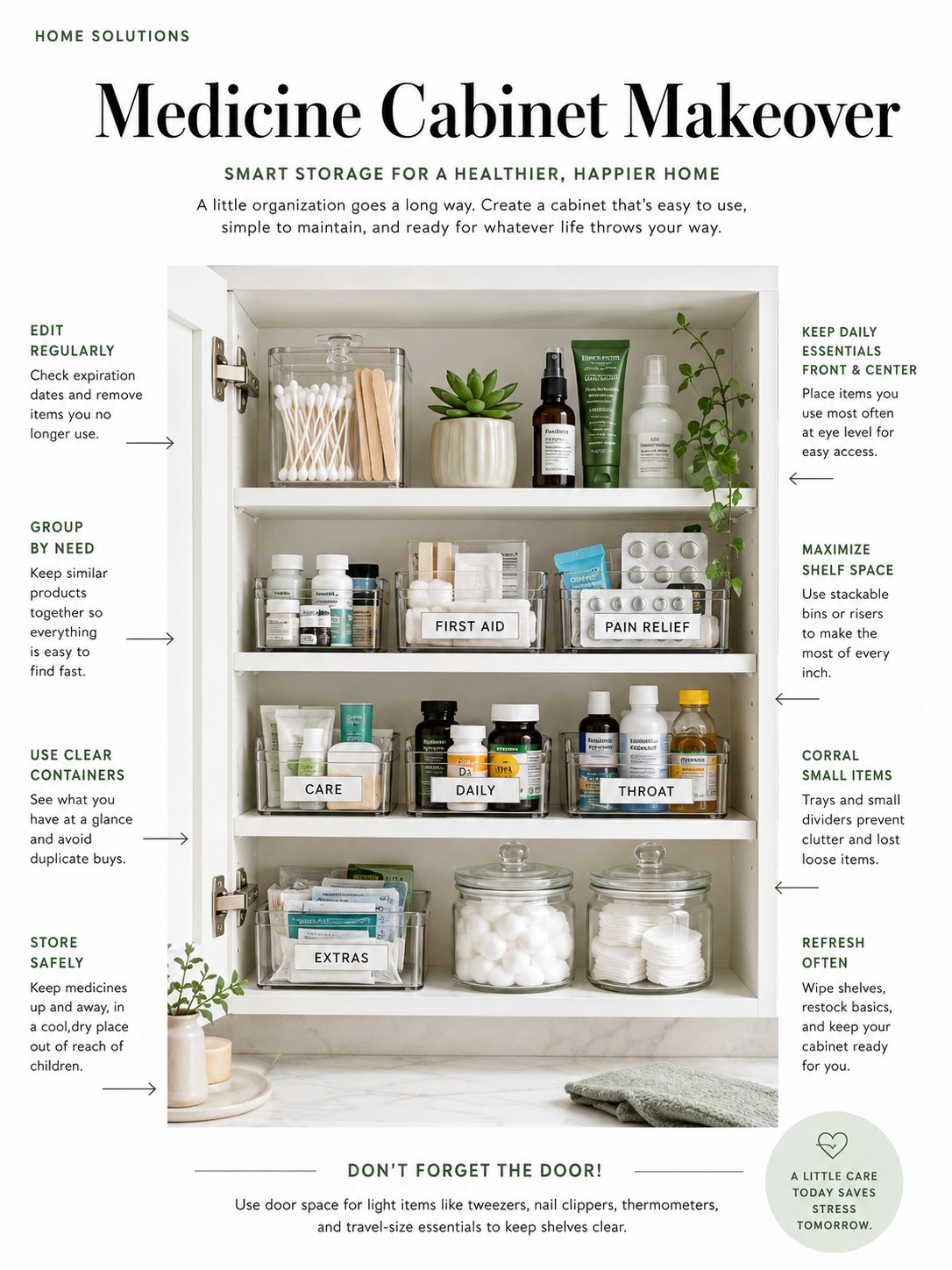 Infographic outlining a full medicine cabinet organization plan by category, shelf, and door space